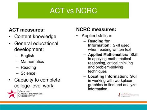 is the ncrc test hard|ncrc test questions.